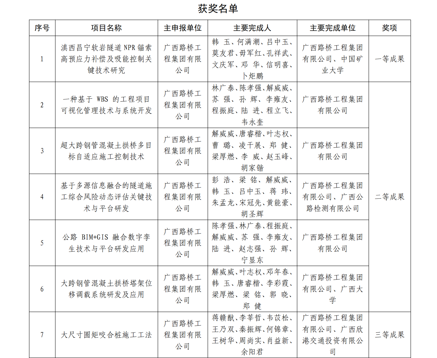 大发国际-大发国际集团(DAFA88)官网