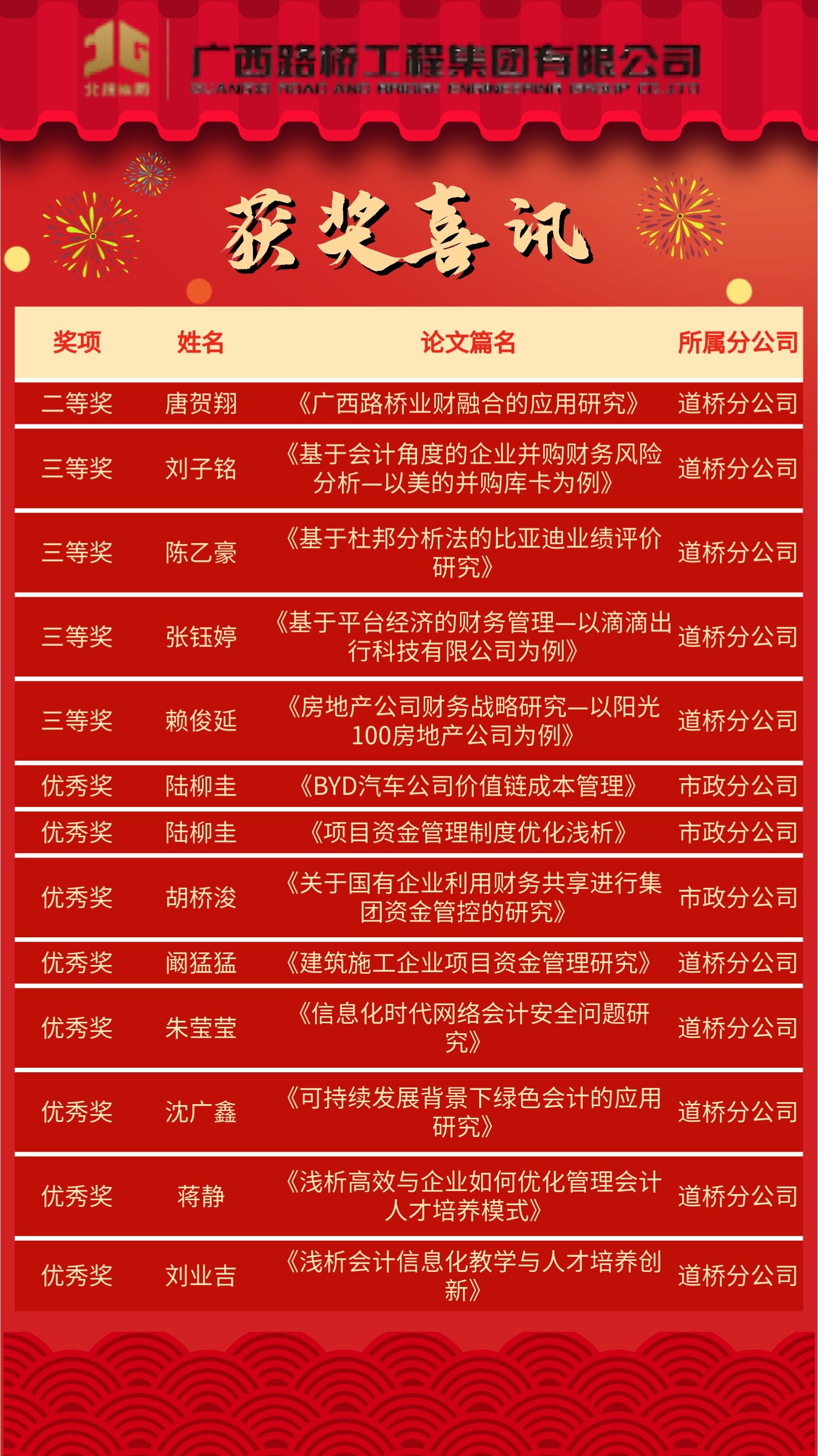 大发国际-大发国际集团(DAFA88)官网